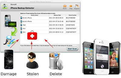 iphone backup extractor mac 10.6.8